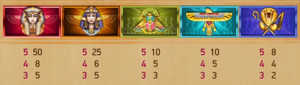 Выплаты и множители слота